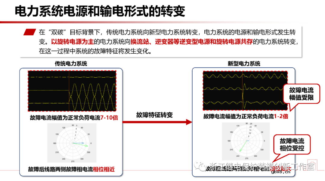 新型电力系统故障暂态电气量宽频域应用