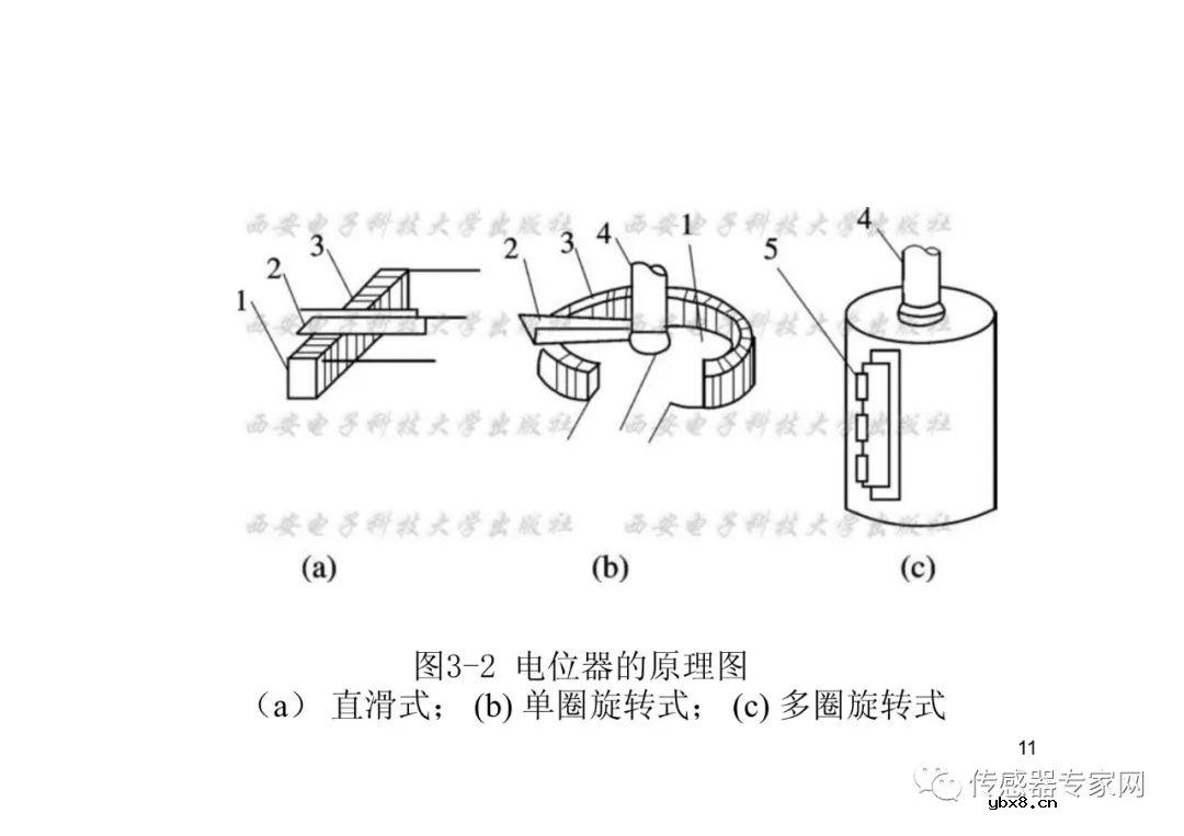 位移传感器各知识点必选必读  西安电子科技大学带你飞
