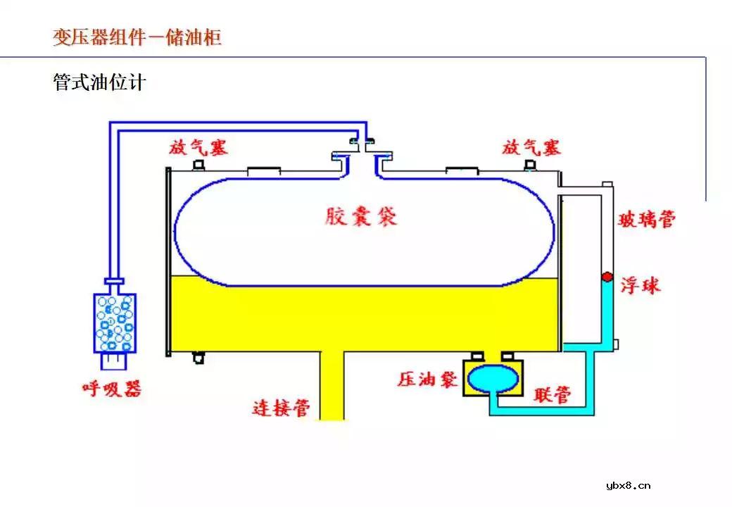 110kV油浸电力变压器组成及应用