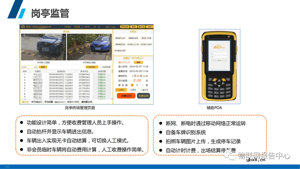 智慧停车场系统架构设计物联网应用方案分析