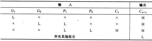 超前进位产生器74182