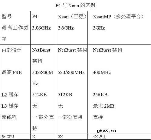 什么是CISC型CPU