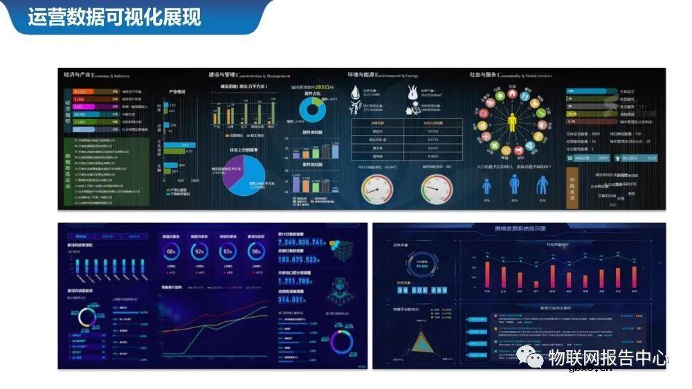 物联网案例之智慧城市数据中台系统设计