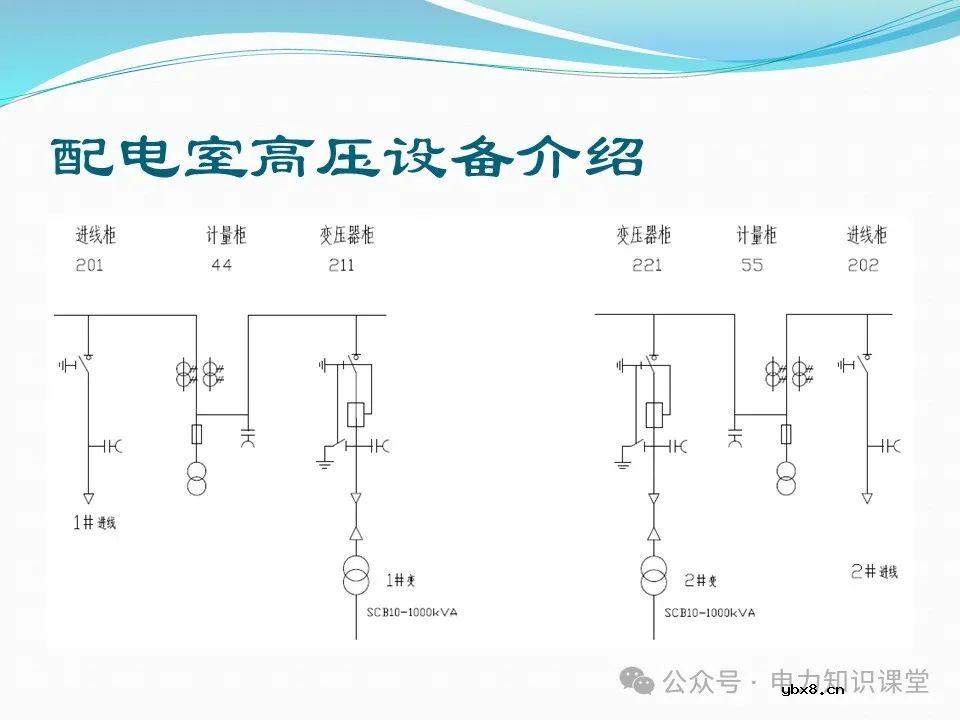 10kV配电室核心设备功能、作用与重要性