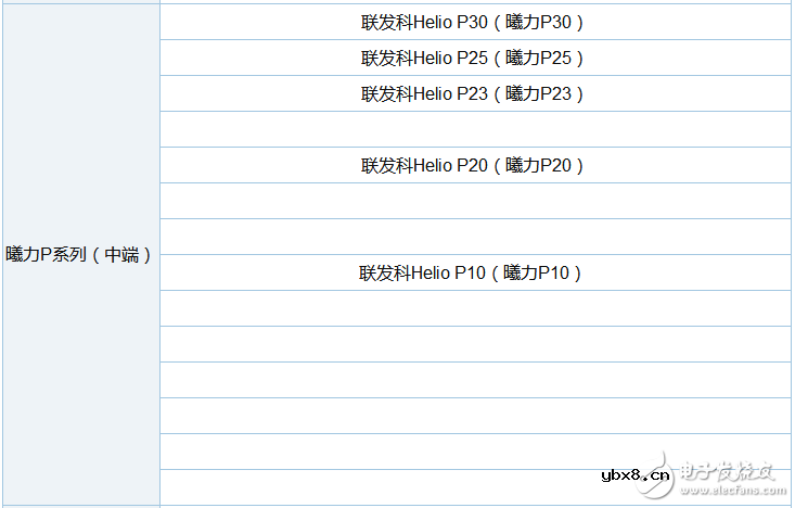 联发科cpu性能排行