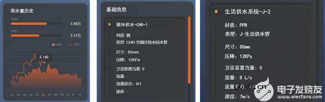 基于BIM技术的可视化管理系统 数字孪生应用与智慧城市
