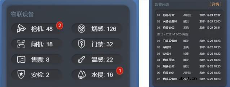 基于BIM技术的可视化管理系统 数字孪生应用与智慧城市