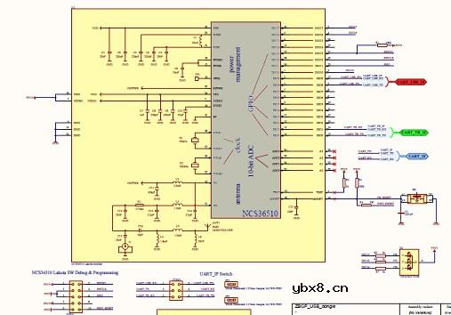基于NCS36510控制 Strata PC应用程序中渲染的智能家居