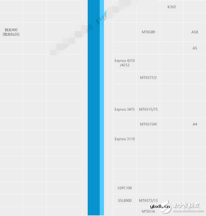 联发科cpu性能排行