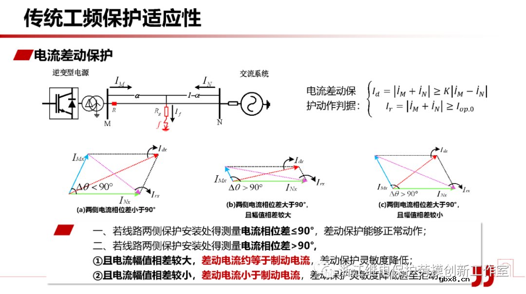 新型电力系统故障暂态电气量宽频域应用