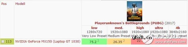 mx150显卡怎么样_mx150显卡能吃鸡吗