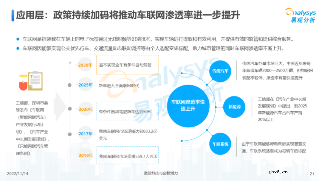 中国物联网行业结构及发展趋势报告