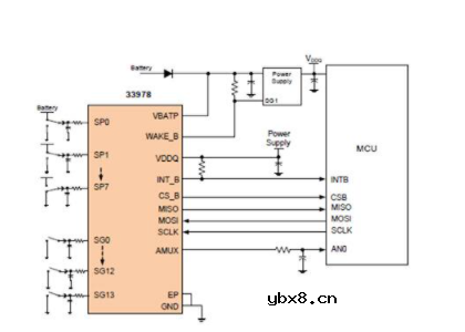 从简单的有线传感器到物联网设备