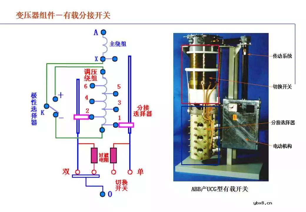 110kV油浸电力变压器组成及应用