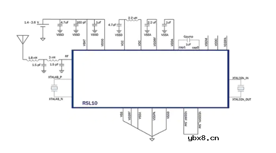 基于 RSL10 的物联网设备和可穿戴设备集成解决方案