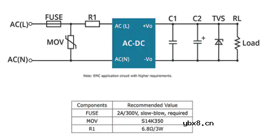 符合IEC60335的智能电器和物联网的电源设计