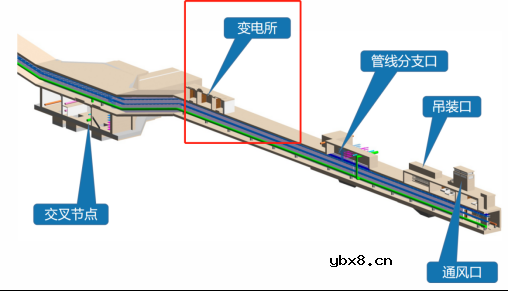 浅谈城市综合管廊预防电气火灾的监控系统