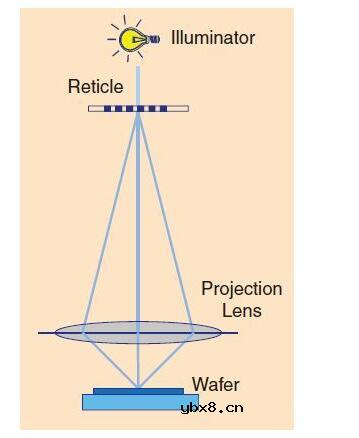cpu晶体管如何放进去的