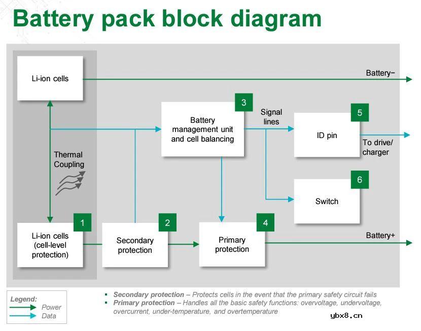 Littelfuse解决方案让电动自行车更高效、更安全
