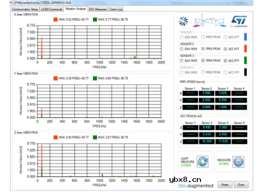 物联网 (IoT) 的预测性维护开发应用