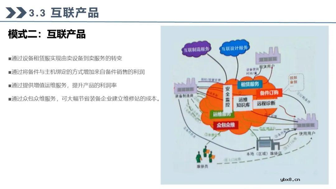 工业互联网七大关键技术的关系梳理