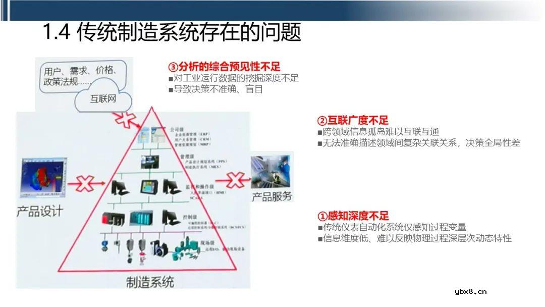 工业互联网七大关键技术的关系梳理