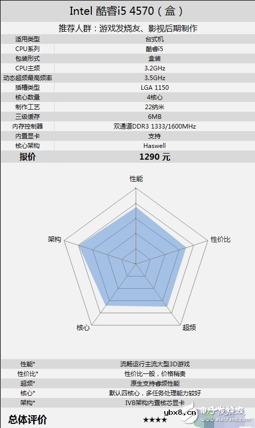 功耗低性能好的cpu有哪些_笔记本cpu排行榜