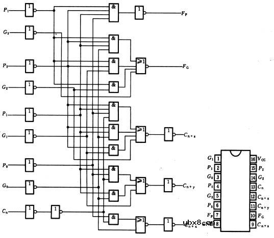 超前进位产生器74182
