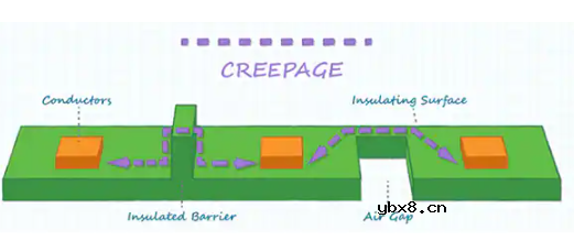 符合IEC60335的智能电器和物联网的电源设计