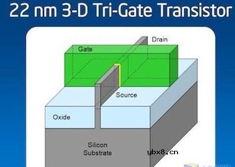 cpu晶体管为什么会计算
