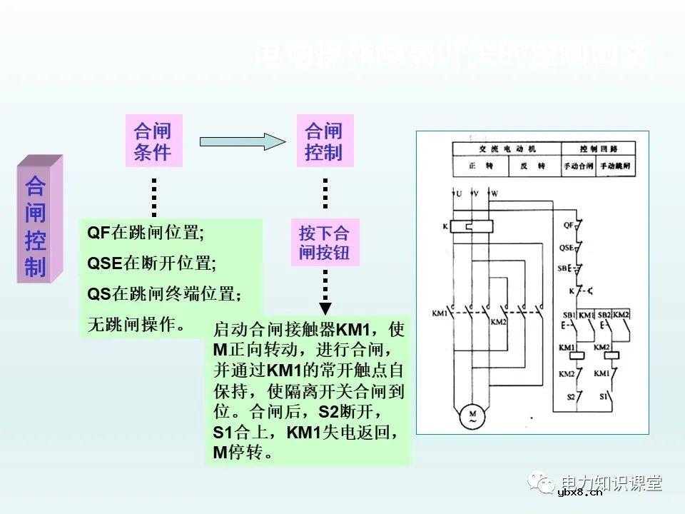 隔离开关基本介绍：控制回路及五防装置