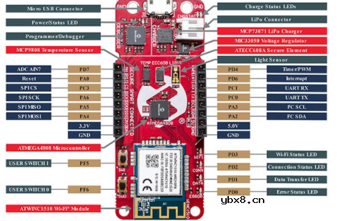 AWS 物联网传感器开发板设计方案