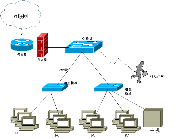 网络基本知识教程