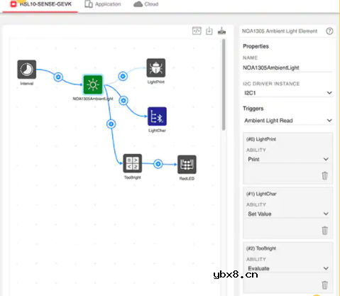 基于 RSL10 的物联网设备和可穿戴设备集成解决方案