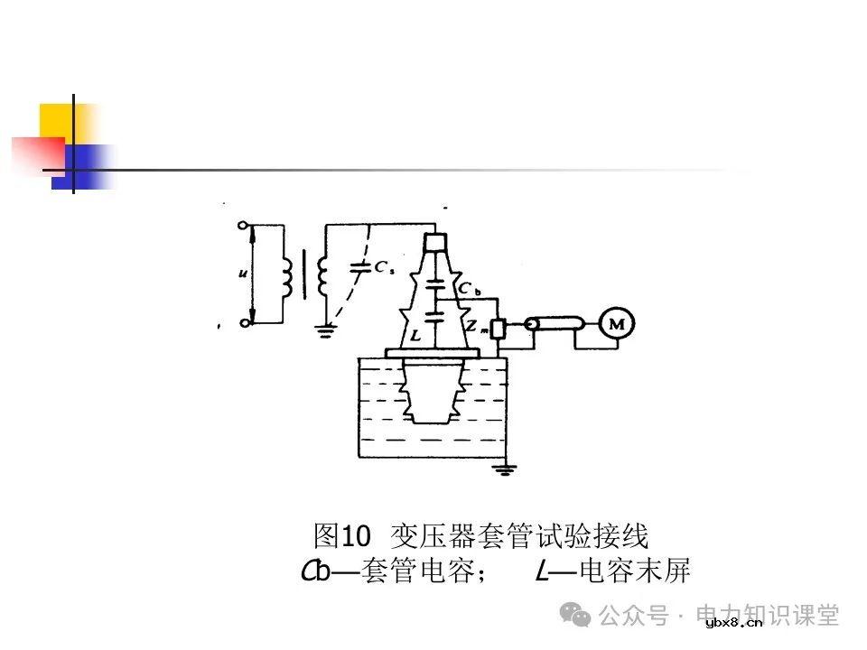 一文详解变压器结构、试验