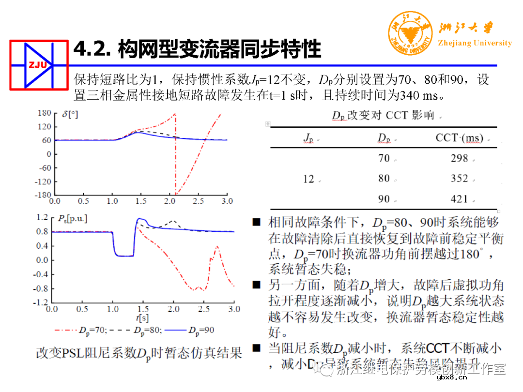 构网型变流器电力电子装备控制典型应用
