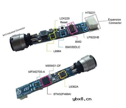 物联网 (IoT) 的预测性维护开发应用