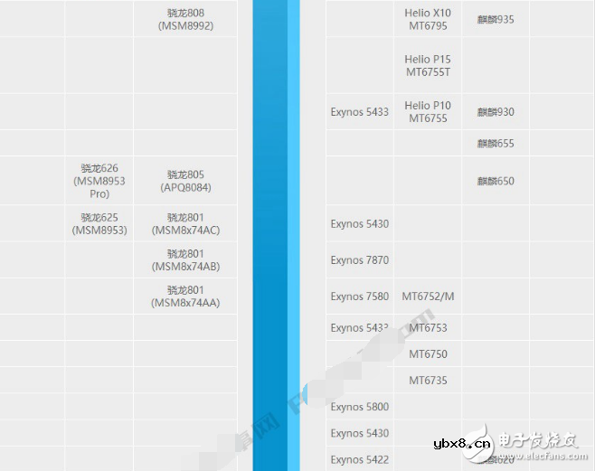 联发科cpu性能排行