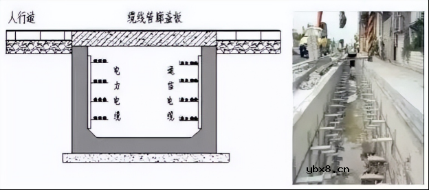 浅谈城市综合管廊预防电气火灾的监控系统