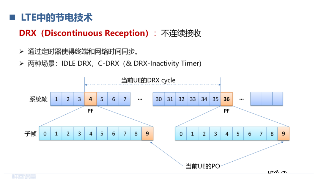 LPWAN物联网和RedCap技术介绍 LoRa和NB-IoT的对比