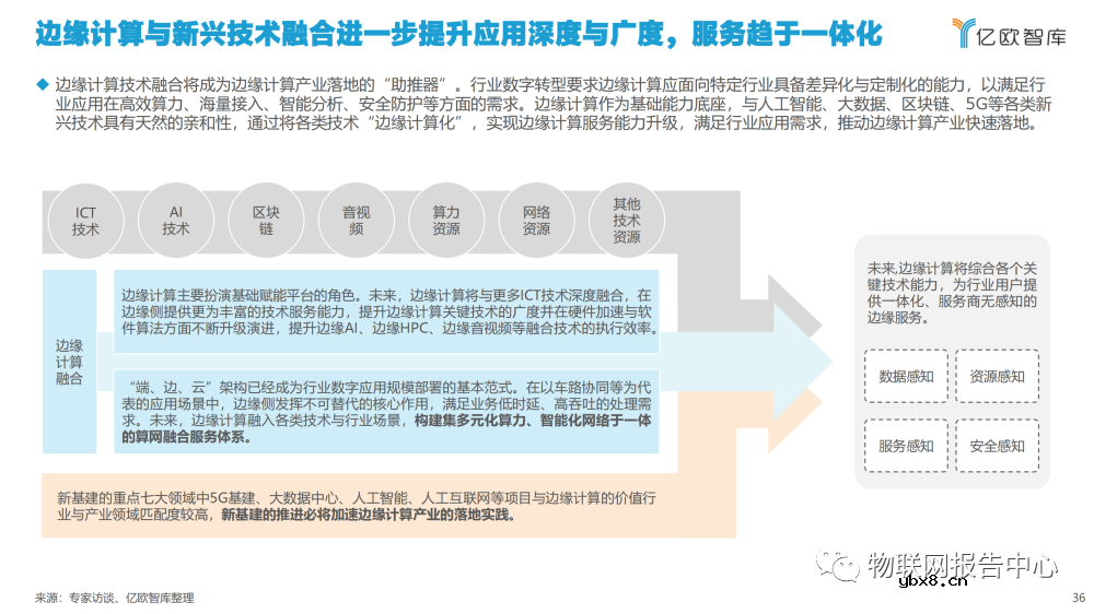 2022边缘计算产业发展现状分析