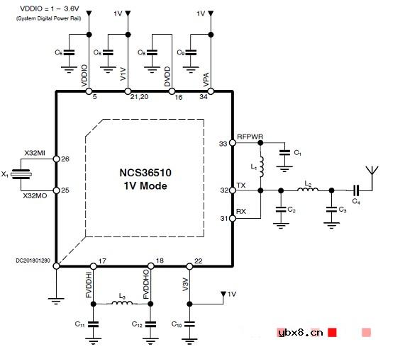 基于NCS36510控制 Strata PC应用程序中渲染的智能家居