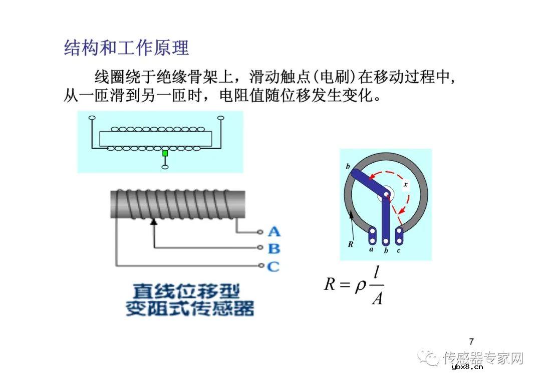位移传感器各知识点必选必读  西安电子科技大学带你飞