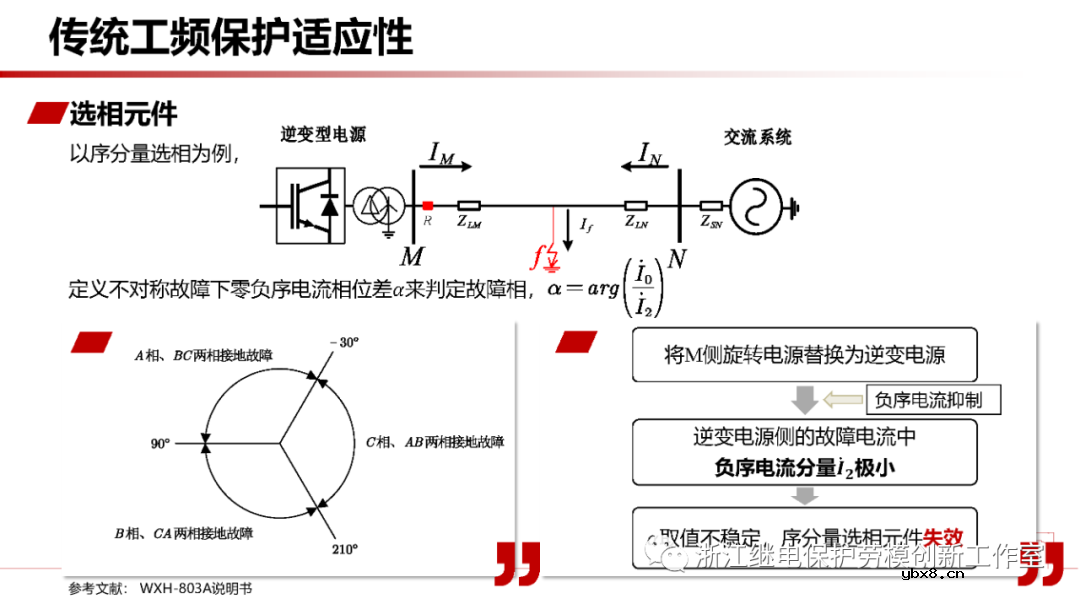 新型电力系统故障暂态电气量宽频域应用