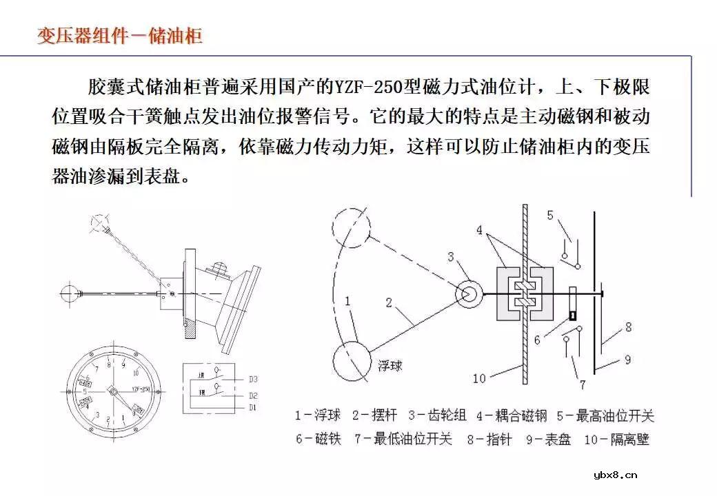 110kV油浸电力变压器组成及应用