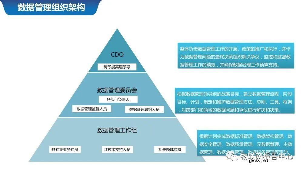物联网案例之智慧城市数据中台系统设计