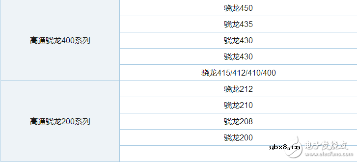 高通骁龙cpu排行榜