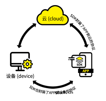 如何搭建一个私有云平台