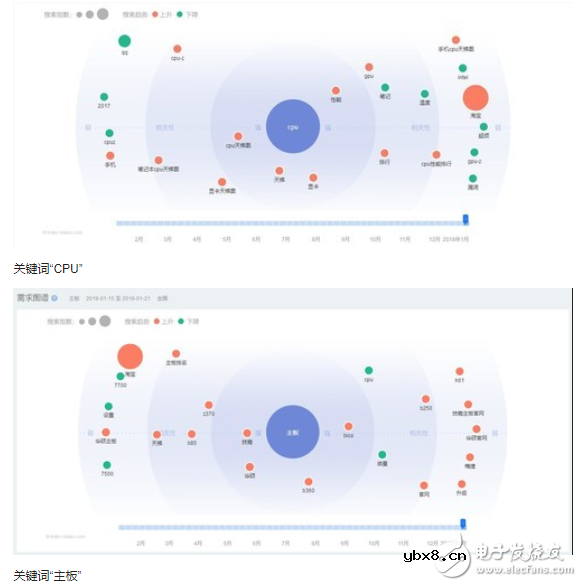 2017年是AMD的机会 锐龙搅乱了DIY市场