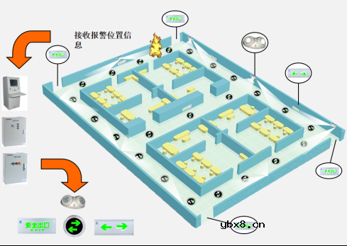 浅谈城市综合管廊预防电气火灾的监控系统
